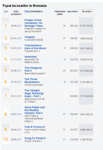 bilete la cinema bilete la cinema